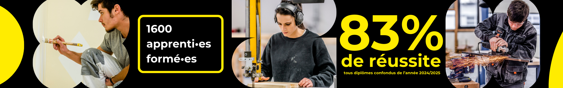 chiffre clés BTP CFA Poitou-Charentes chiffre clés sur BTP CFA Poitou-Charentes sur un fond noir avec trois images d'apprenti•es en action : peinture, bois, métallurgie. 1 600 apprenti.es formé.es et 83% de réussite tous diplômes confondus.
